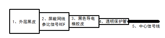 專用的電極纜線剝線.png